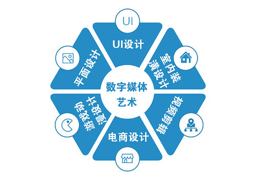 专业解读:连续5年就业绿牌专业&ldquo;数字媒体艺术&rdquo;
